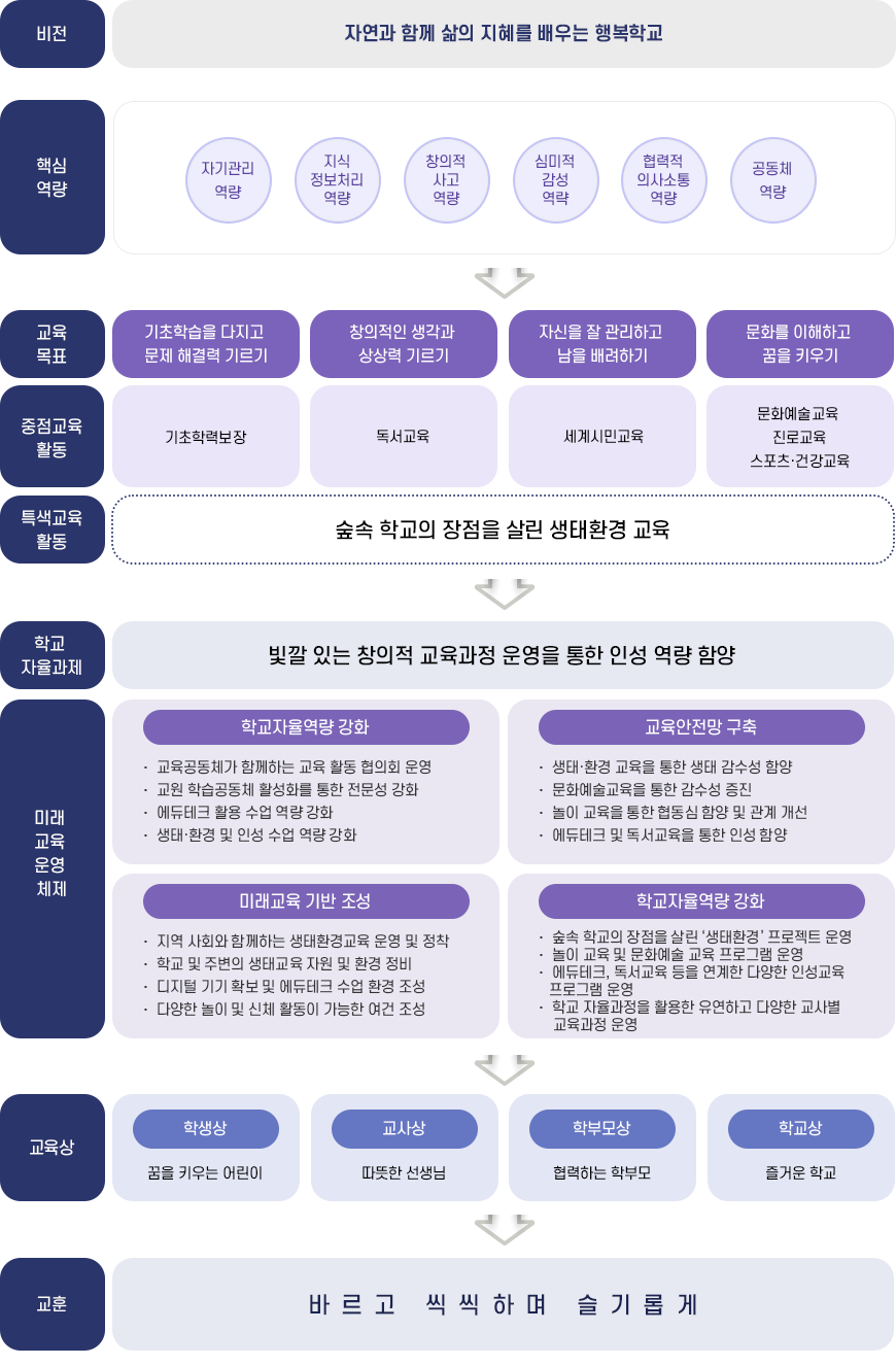 교육목표 및 기본방향 이미지